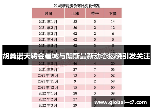 胡桑诺夫转会曼城与朗斯最新动态揭晓引发关注
