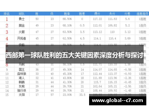 西部第一球队胜利的五大关键因素深度分析与探讨