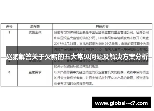 赵鹏解答关于欠薪的五大常见问题及解决方案分析