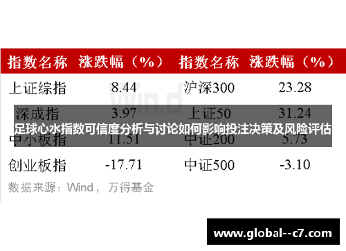 足球心水指数可信度分析与讨论如何影响投注决策及风险评估