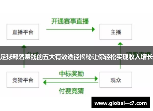 足球部落赚钱的五大有效途径揭秘让你轻松实现收入增长