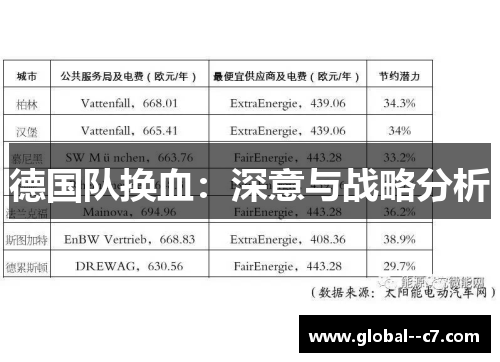 德国队换血：深意与战略分析