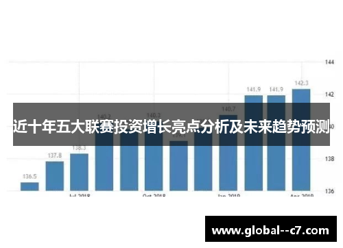 近十年五大联赛投资增长亮点分析及未来趋势预测