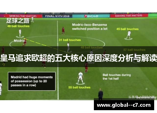 皇马追求欧超的五大核心原因深度分析与解读