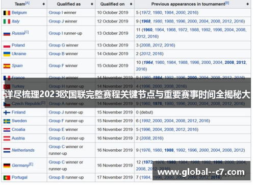 详尽梳理2023欧国联完整赛程关键节点与重要赛事时间全揭秘大