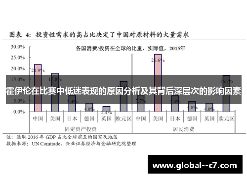 霍伊伦在比赛中低迷表现的原因分析及其背后深层次的影响因素