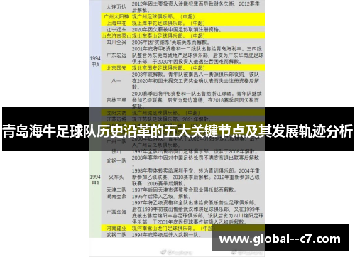 青岛海牛足球队历史沿革的五大关键节点及其发展轨迹分析