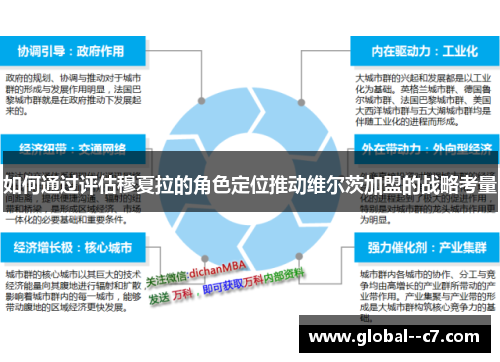如何通过评估穆夏拉的角色定位推动维尔茨加盟的战略考量