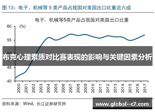 布克心理素质对比赛表现的影响与关键因素分析