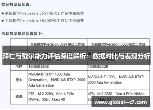 拜仁与戴尔能力评估深度解析：数据对比与表现分析