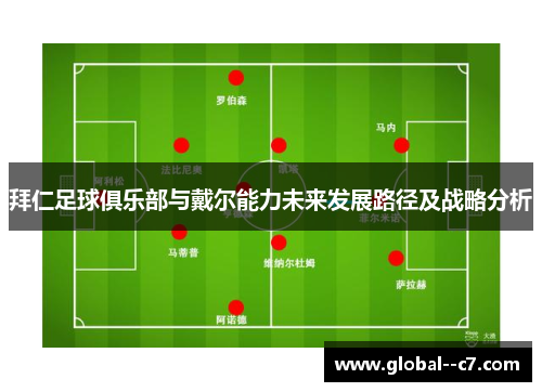 拜仁足球俱乐部与戴尔能力未来发展路径及战略分析