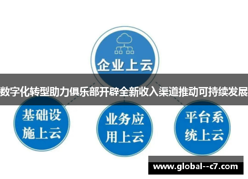 数字化转型助力俱乐部开辟全新收入渠道推动可持续发展 数字化转型助力俱乐部开辟全新收入渠道推动可持续发展