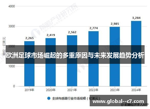 欧洲足球市场崛起的多重原因与未来发展趋势分析
