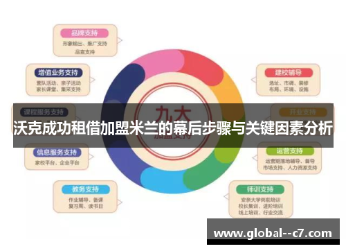 沃克成功租借加盟米兰的幕后步骤与关键因素分析