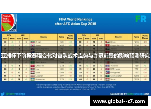 亚洲杯下阶段赛程变化对各队战术走势与夺冠前景的影响预测研究