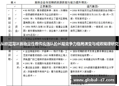 从欧冠淘汰赛稳定性看传统强队的长期竞争力格局演变与成败规律研究 从欧冠淘汰赛稳定性看传统强队的长期竞争力格局演变与成败规律研究