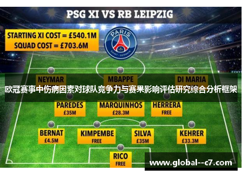 欧冠赛事中伤病因素对球队竞争力与赛果影响评估研究综合分析框架 欧冠赛事中伤病因素对球队竞争力与赛果影响评估研究综合分析框架