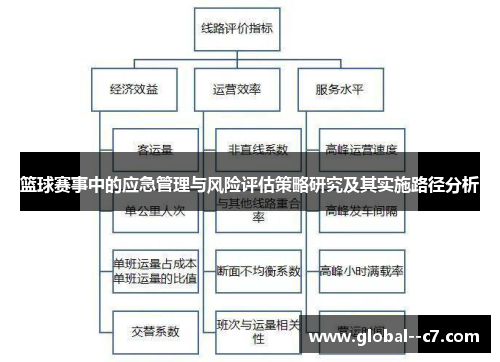 篮球赛事中的应急管理与风险评估策略研究及其实施路径分析 篮球赛事中的应急管理与风险评估策略研究及其实施路径分析