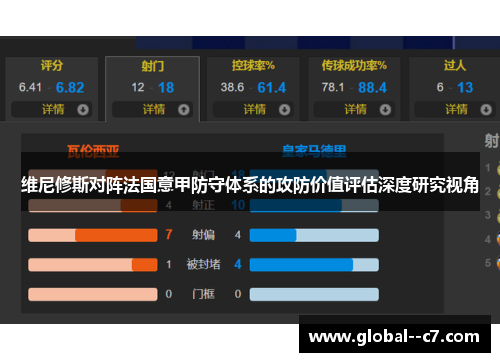 维尼修斯对阵法国意甲防守体系的攻防价值评估深度研究视角