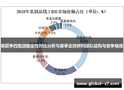 英超争四集团稳定性对比分析与赛季走势研判球队结构与竞争格局