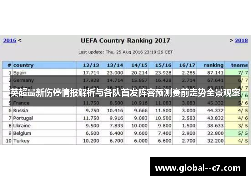 英超最新伤停情报解析与各队首发阵容预测赛前走势全景观察
