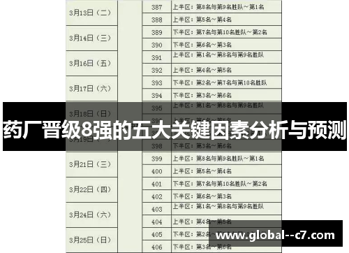 药厂晋级8强的五大关键因素分析与预测