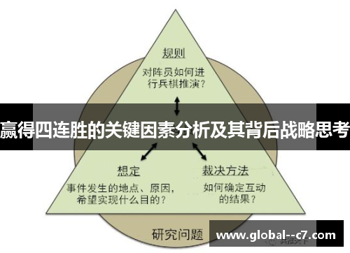 赢得四连胜的关键因素分析及其背后战略思考