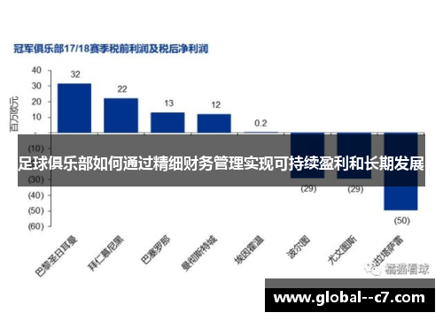 足球俱乐部如何通过精细财务管理实现可持续盈利和长期发展 足球俱乐部如何通过精细财务管理实现可持续盈利和长期发展