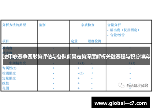 法甲联赛争四形势评估与各队前景走势深度解析关键赛程与积分博弈 法甲联赛争四形势评估与各队前景走势深度解析关键赛程与积分博弈