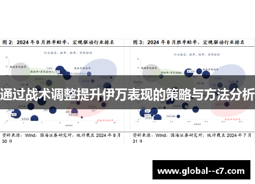 通过战术调整提升伊万表现的策略与方法分析