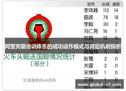 阿贾克斯青训体系的成功运作模式与背后机制探析